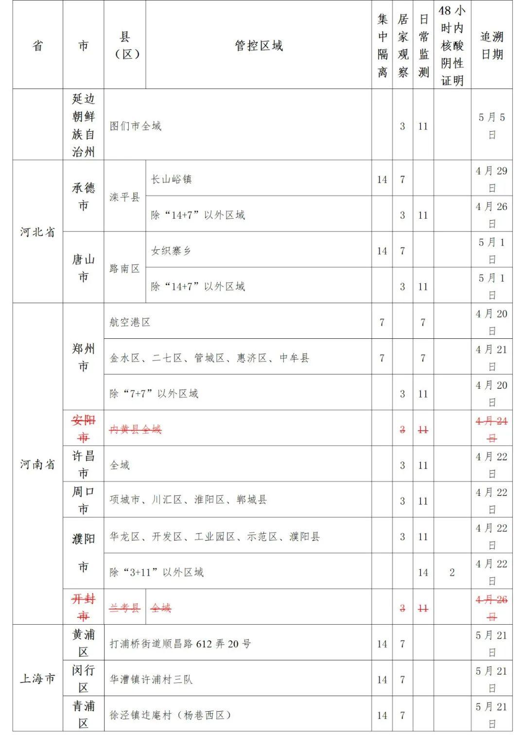全国24地中风险/全国各地中风险地区