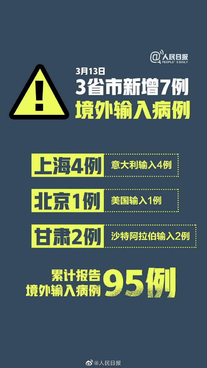 10地新增54例境外输入病例/新增境外输入31例 10地新增54例境外输入病例/新增境外输入31例