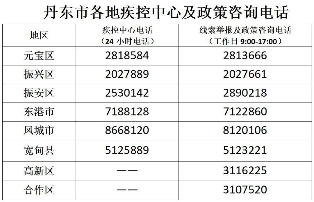 辽宁丹东新增11例本土无症状(辽宁丹东新增3例) 辽宁丹东新增11例本土无症状(辽宁丹东新增3例)