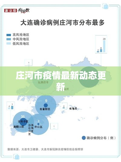 【辽宁庄河疫情最新情况，辽宁疫情最新消息今天辽宁】