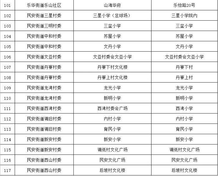 广州新增病例(广州新增病例分布情况)
