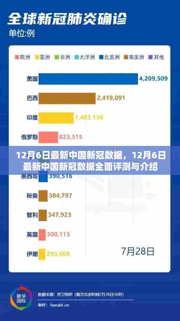 中国疫情最新数据(中国疫情最新数据消息新增) 中国疫情最新数据(中国疫情最新数据消息新增)