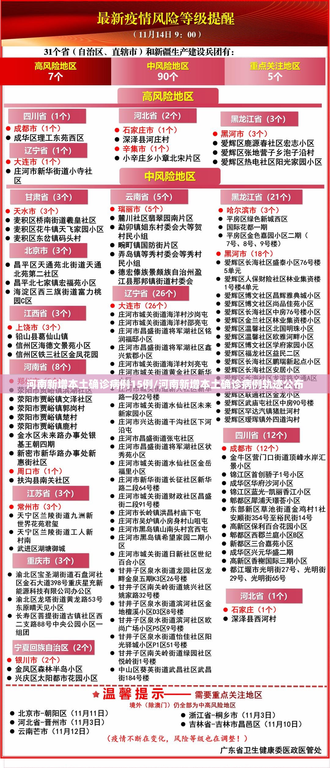 河南新增本土确诊病例15例/河南新增本土确诊病例轨迹公布