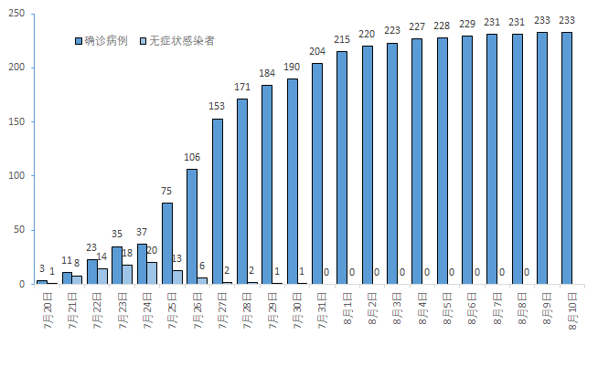 【江苏南京疫情最新消息，江苏南京疫情最新情况分布图】