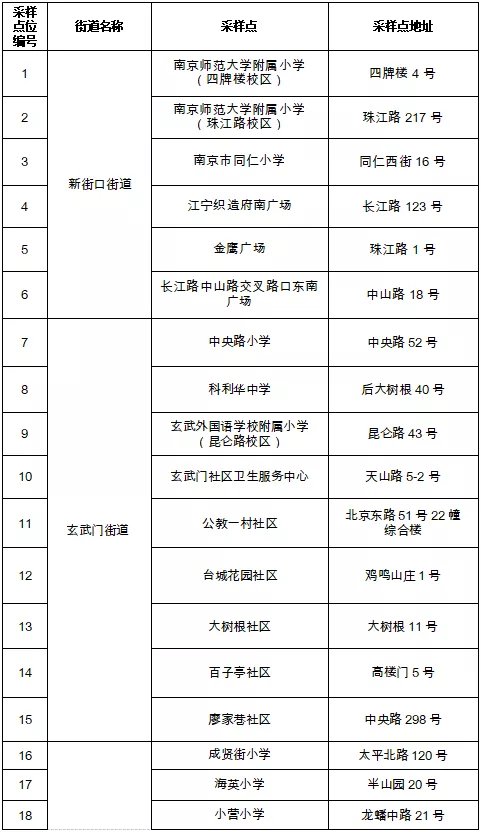 南京:一周三次核酸/南京三天核酸检测多少人