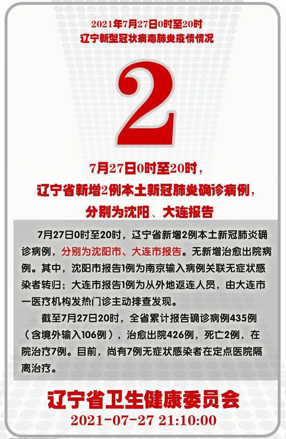 辽宁新增本土确诊病例1例/辽宁新增本土确诊病例2例