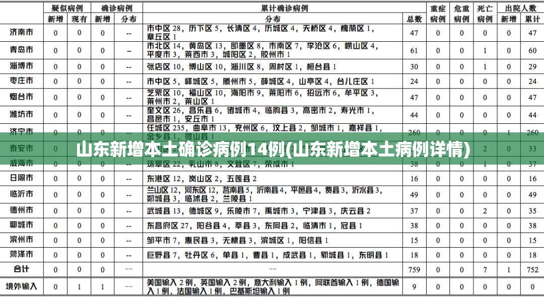 山东新增本土确诊病例14例(山东新增本土病例详情)