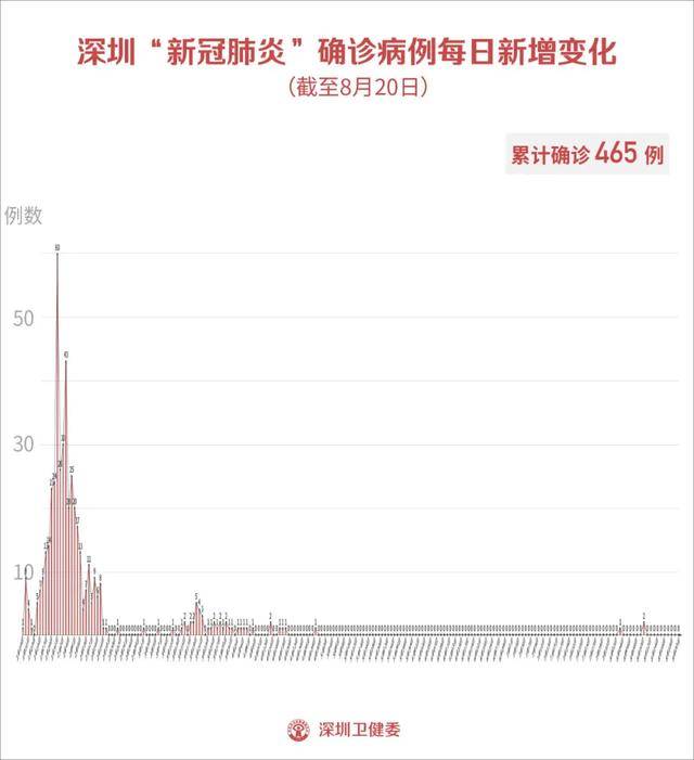 深圳疫情怎么样(深圳广疫情怎么样)