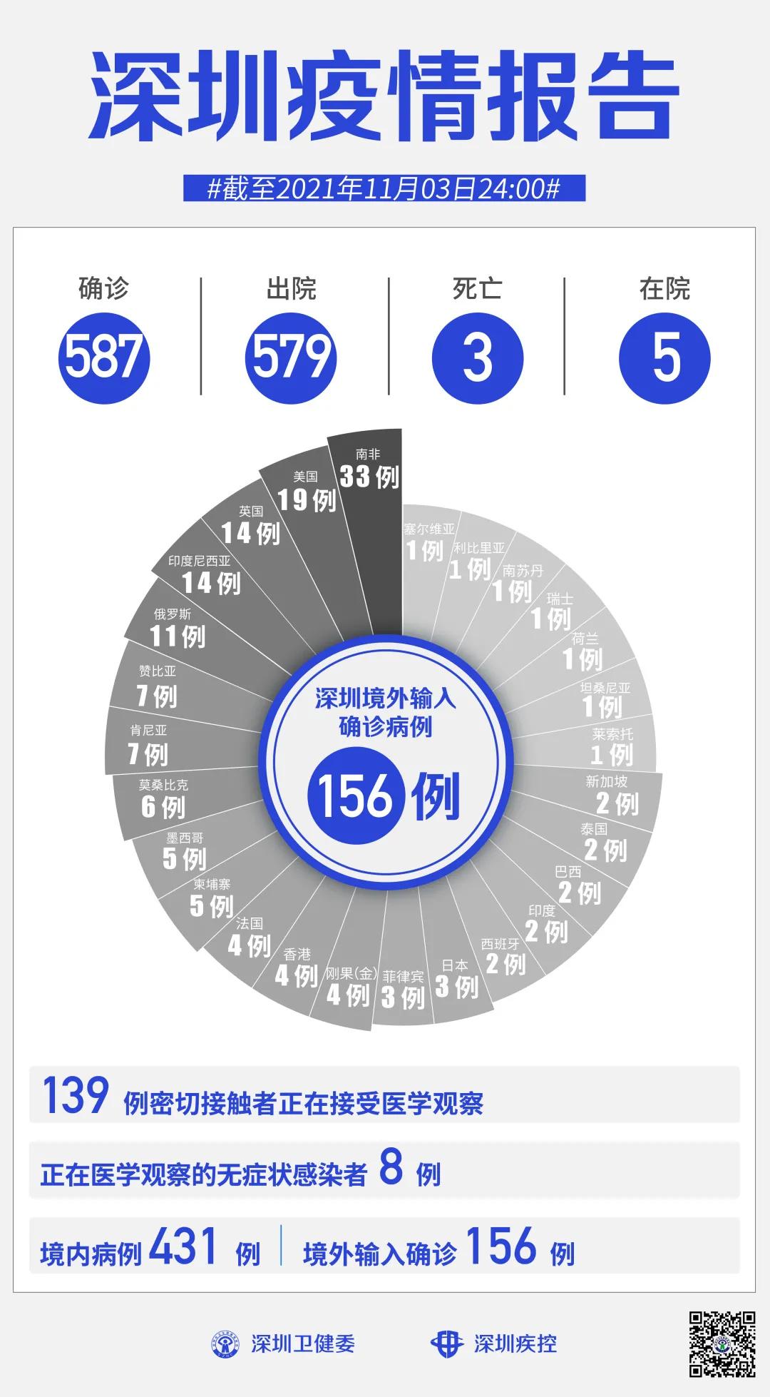 【东莞谈感染者增长情况，东莞感染人员轨迹】