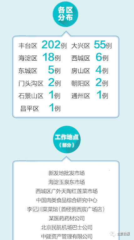 【北京新增14例，北京新增10例详情】