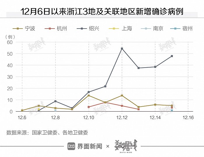 14天480例确诊浙江疫情现5个特点(浙江疫情病例分布) 14天480例确诊浙江疫情现5个特点(浙江疫情病例分布)