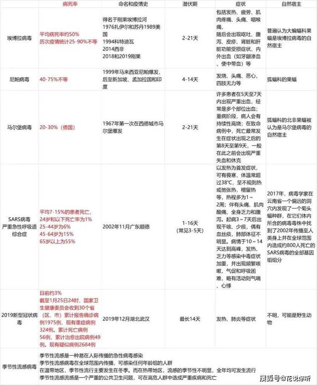 冠状病毒实时动态/冠状病毒最新数据 实时