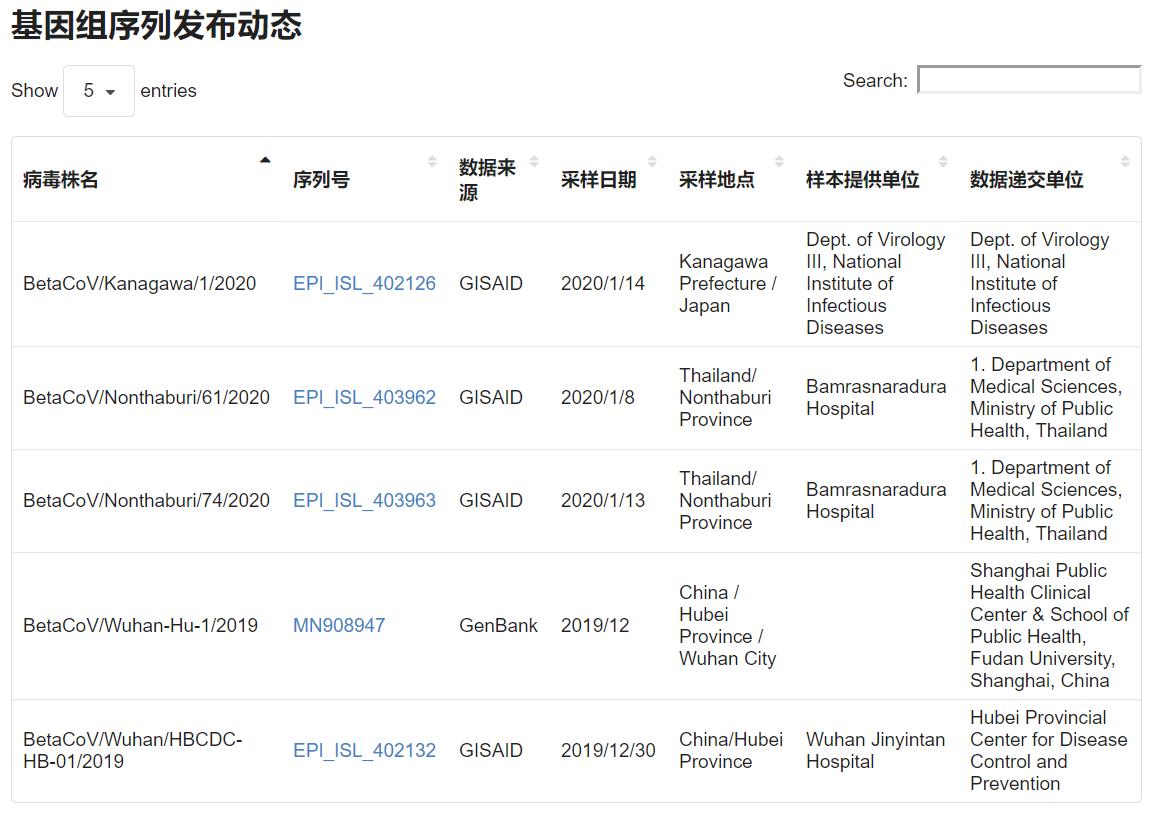 冠状病毒实时动态/冠状病毒最新数据 实时