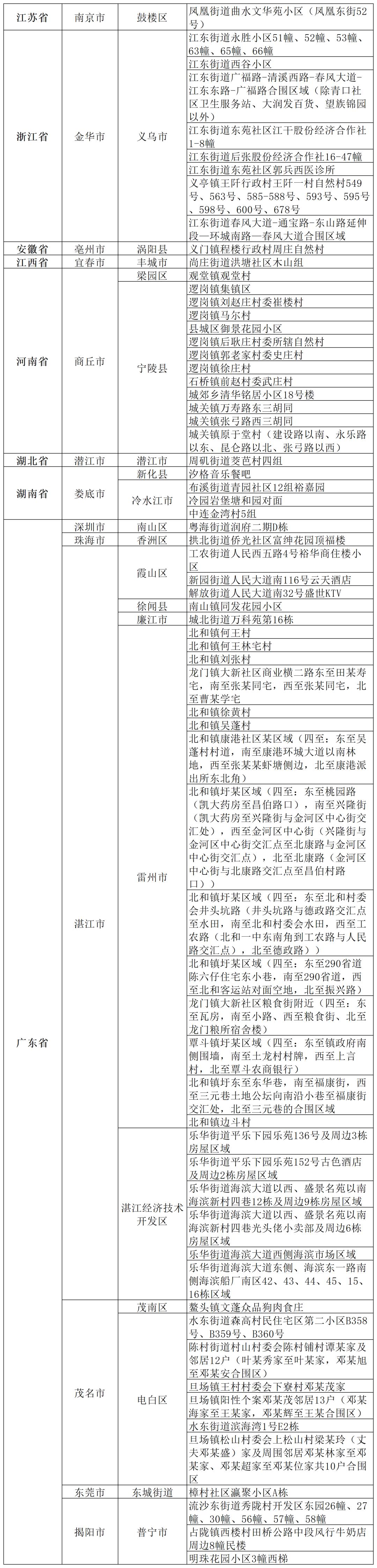 北京又有5个地区降为低风险/北京这地调整为低风险地区 北京又有5个地区降为低风险/北京这地调整为低风险地区