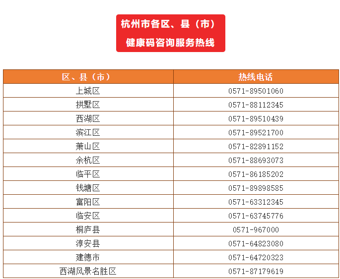 杭州疫情/杭州疫情解封时间 杭州疫情/杭州疫情解封时间