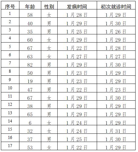 31省新增本土确诊93例/31省份新增本土确诊93例
