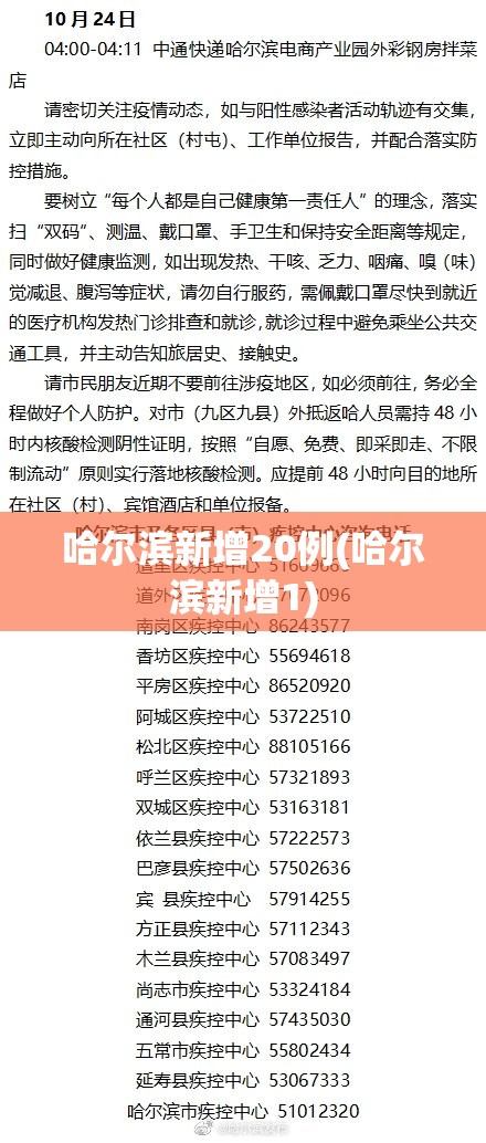 哈尔滨新增20例(哈尔滨新增1) 哈尔滨新增20例(哈尔滨新增1)