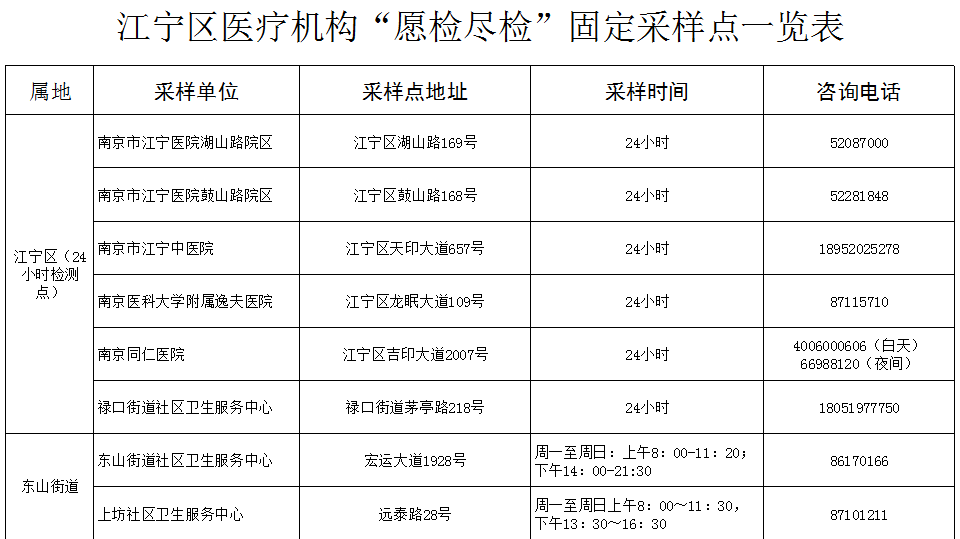 【南京阳性者活动轨迹,南京确诊阳性】 【南京阳性者活动轨迹,南京确诊阳性】