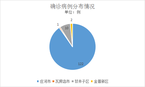 大连8天215人感染:多人为大学生(大连11人确诊) 大连8天215人感染:多人为大学生(大连11人确诊)
