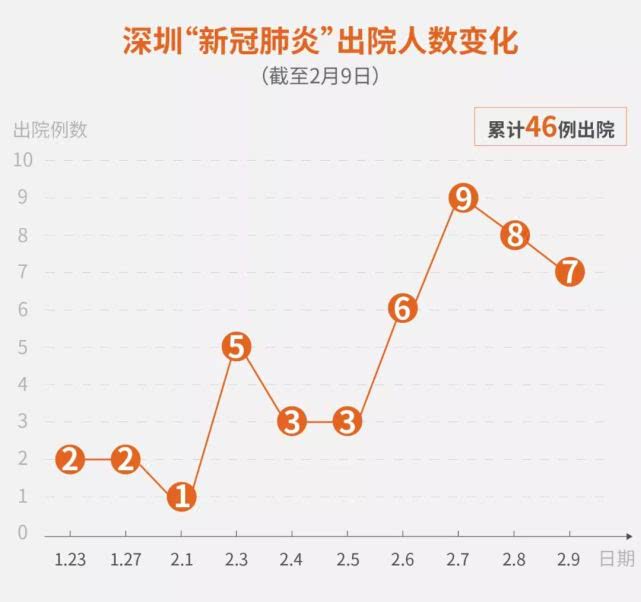 深圳新增2例确诊(深圳新增2例确诊在哪个区) 深圳新增2例确诊(深圳新增2例确诊在哪个区)
