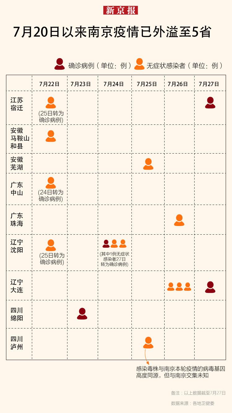 大连疫情最新消息确诊7人情况(大连疫情最新消息确诊病例轨迹) 大连疫情最新消息确诊7人情况(大连疫情最新消息确诊病例轨迹)