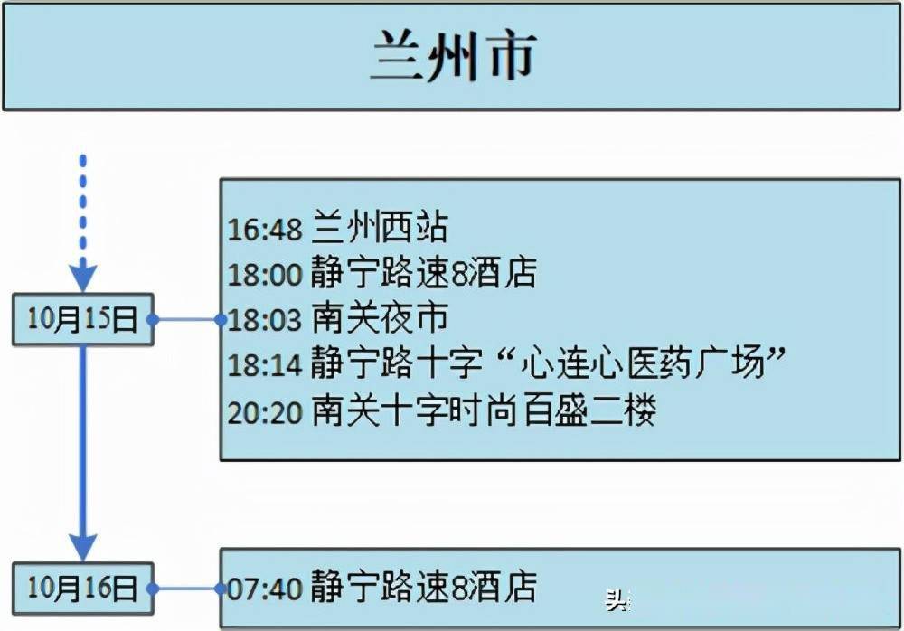 陕甘宁新增病例:活动轨迹点多/陕甘宁边区百科 陕甘宁新增病例:活动轨迹点多/陕甘宁边区百科