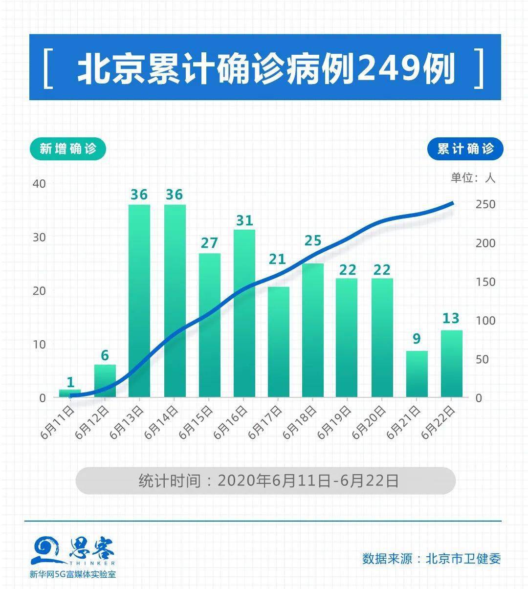 北京2地升为高风险(北京2地升高风险 6地升中风险)