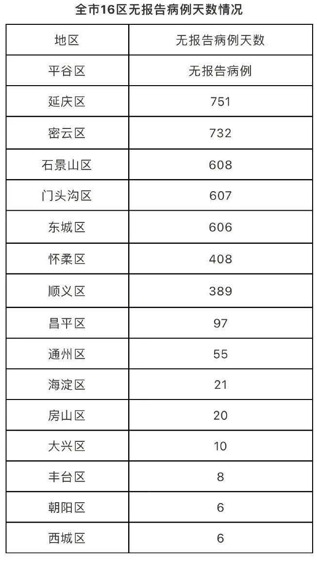 北京一病例曾到天津(北京确诊曾到天津出差) 北京一病例曾到天津(北京确诊曾到天津出差)