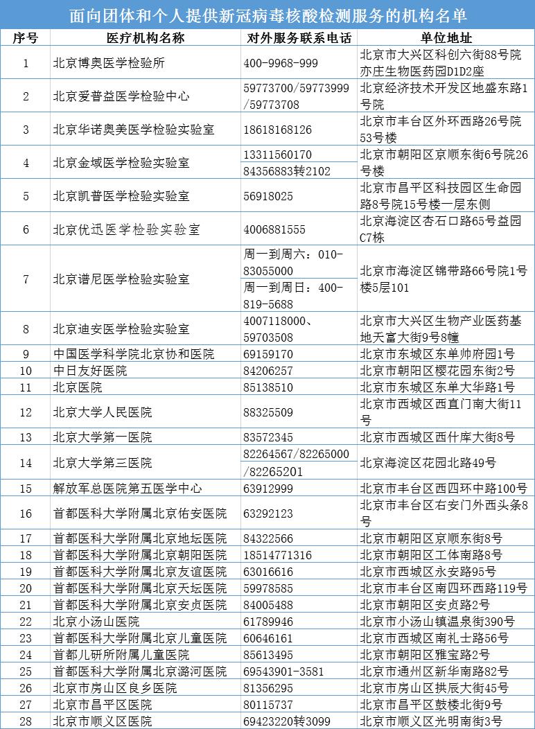 【北京对六类人员核酸检测,北京对六类人员核酸检测政策】 【北京对六类人员核酸检测,北京对六类人员核酸检测政策】