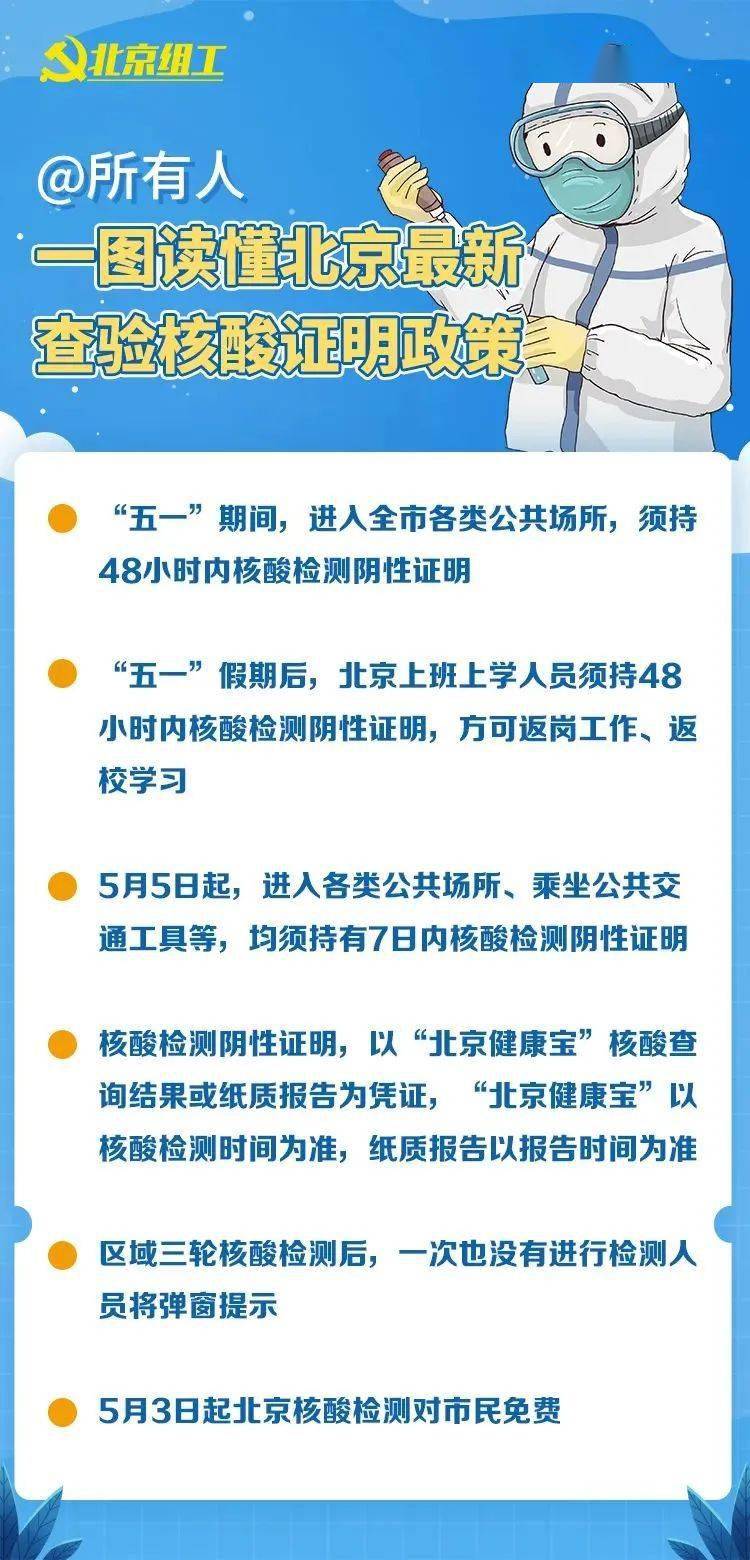 【北京对六类人员核酸检测,北京对六类人员核酸检测政策】 【北京对六类人员核酸检测,北京对六类人员核酸检测政策】