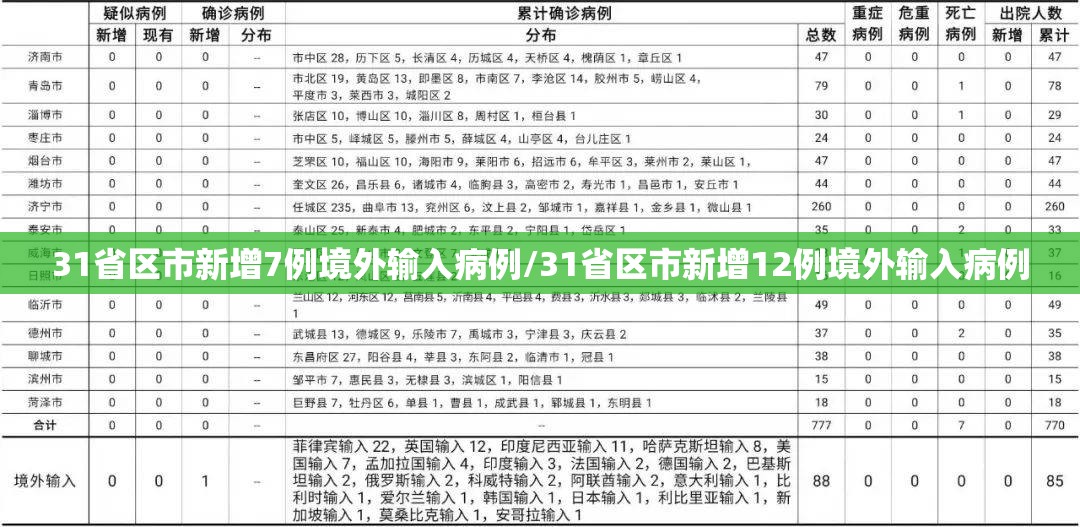 31省区市新增7例境外输入病例/31省区市新增12例境外输入病例 31省区市新增7例境外输入病例/31省区市新增12例境外输入病例