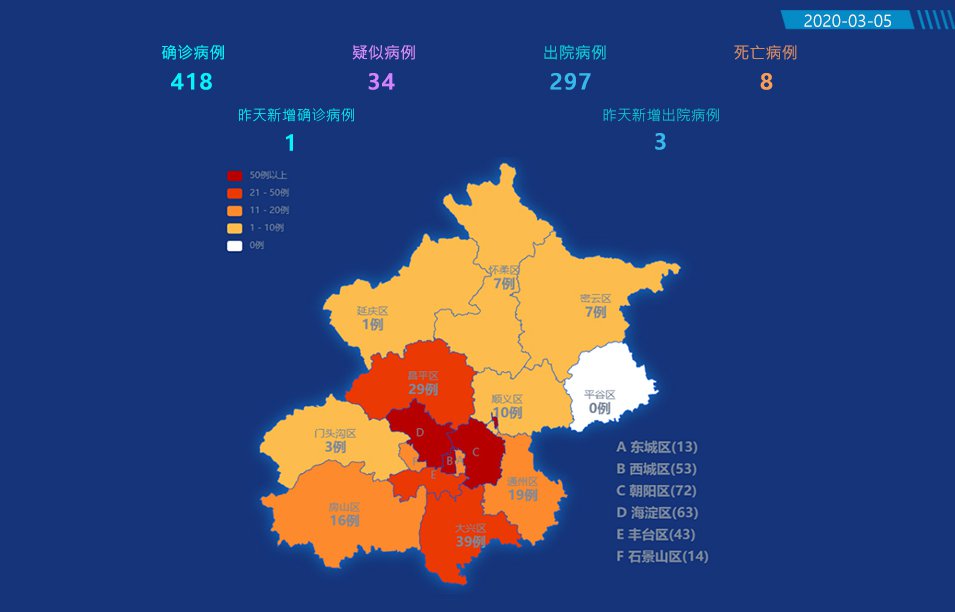 北京的疫情最新通报(北京疫情最新情况最新消息新增一例在哪里?)