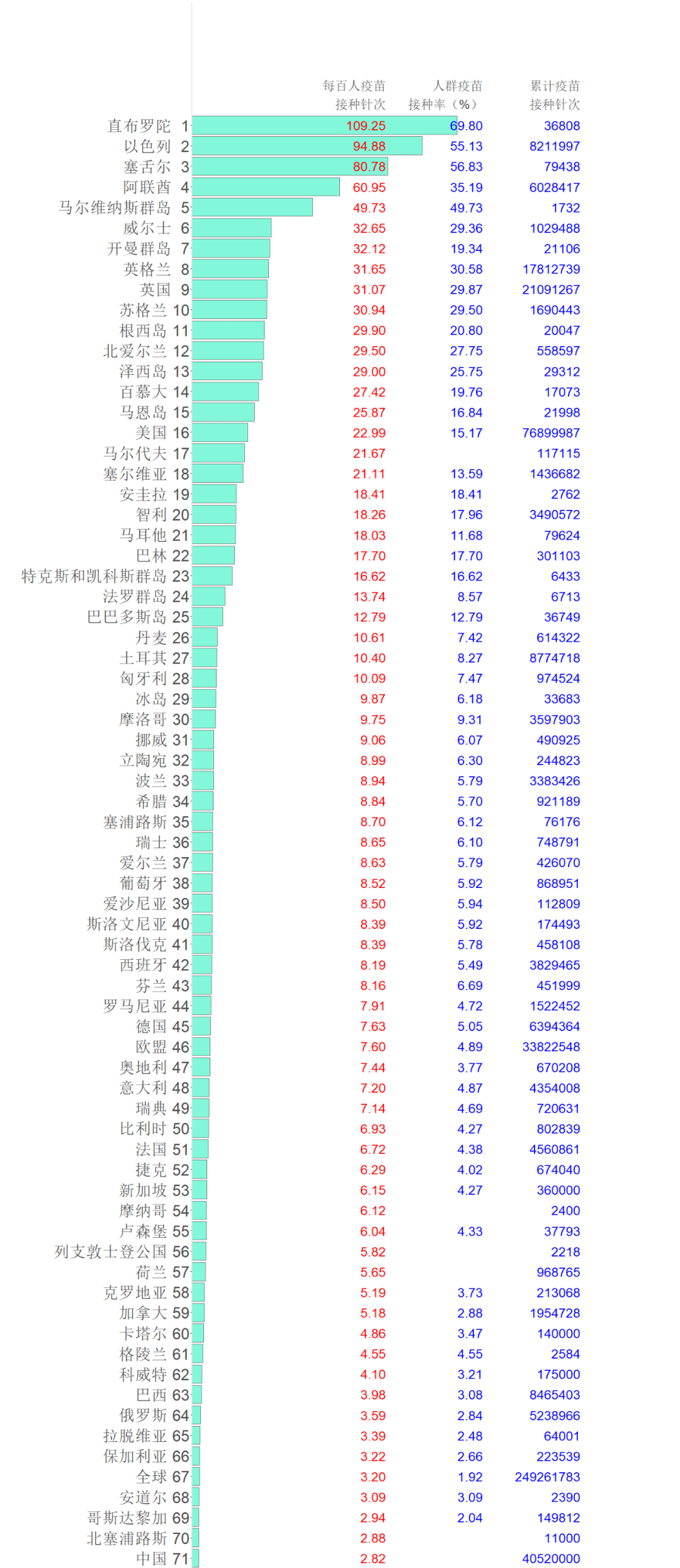 北京疫情发布会:3地升高风险/北京疫情最新中高风险地区查询 北京疫情发布会:3地升高风险/北京疫情最新中高风险地区查询