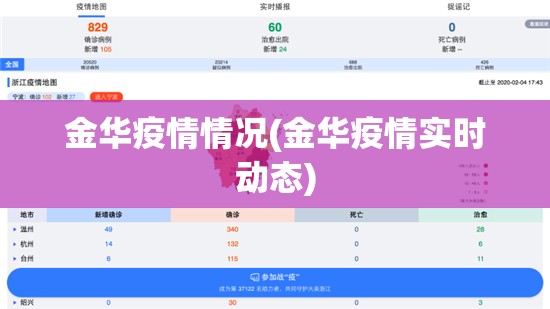 金华疫情情况(金华疫情实时动态)