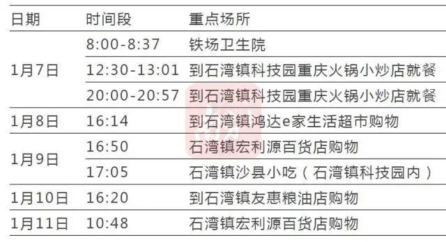 深圳昨日新增本土确诊46例(深圳新增1例本土)