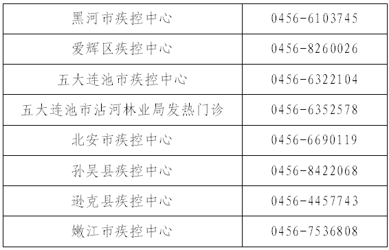 【黑河疫情源头，黑河最新疫情怎么引起的】