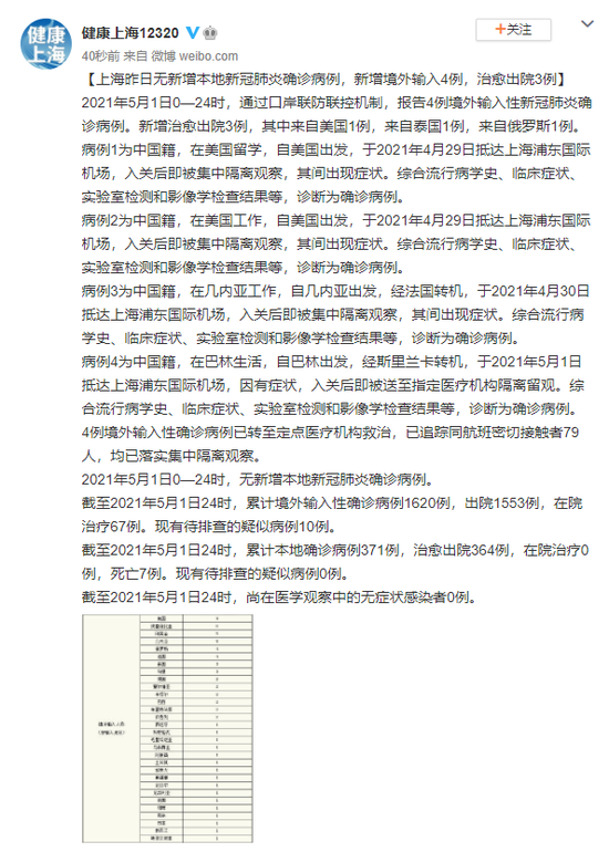昨日新确诊12例(昨日新确诊18例)