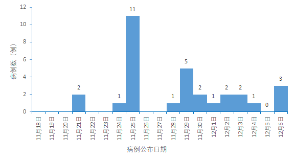 全国各地疫情峰值(各地疫情风险指数) 全国各地疫情峰值(各地疫情风险指数)