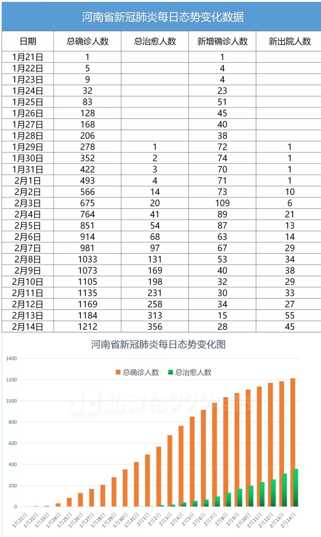 河南疫情最新数据消息新增/河南疫情最新数据实时