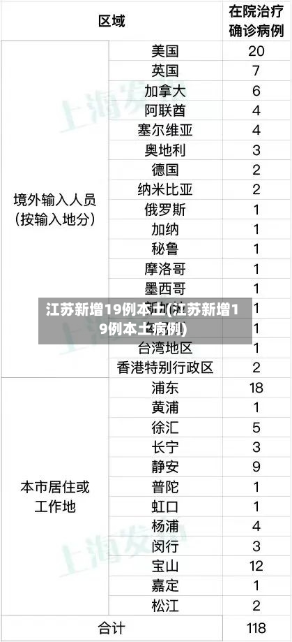 江苏昨日新增本土确诊19例/江苏昨日新增本土确诊47例 江苏昨日新增本土确诊19例/江苏昨日新增本土确诊47例