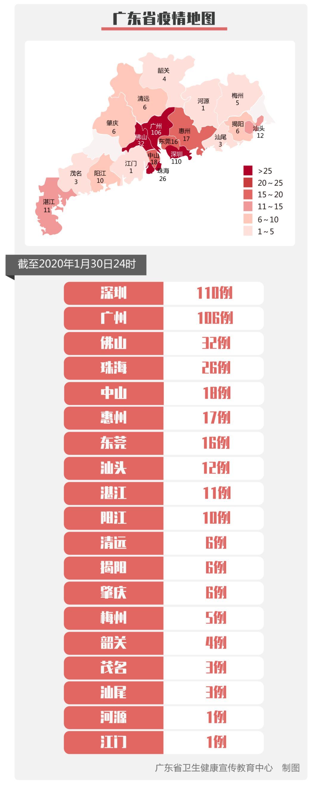 【全国累计确诊9692例,全国累计确诊病例超万人】 【全国累计确诊9692例,全国累计确诊病例超万人】