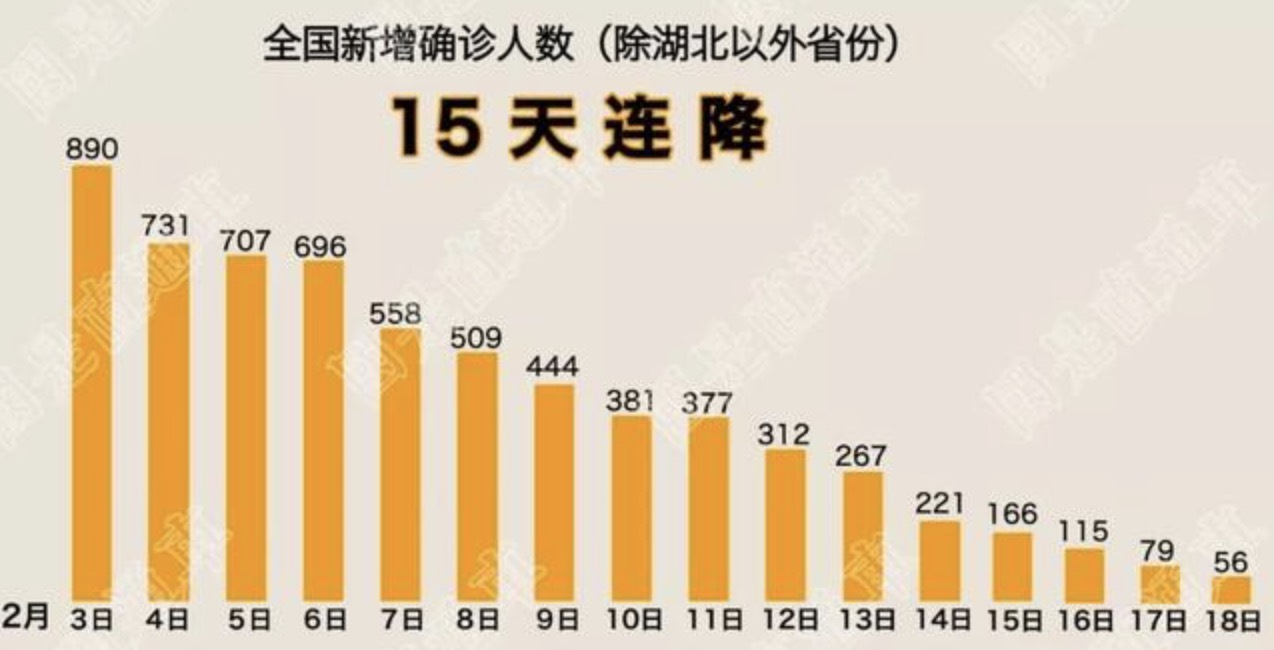 【全国累计确诊9692例,全国累计确诊病例超万人】 【全国累计确诊9692例,全国累计确诊病例超万人】