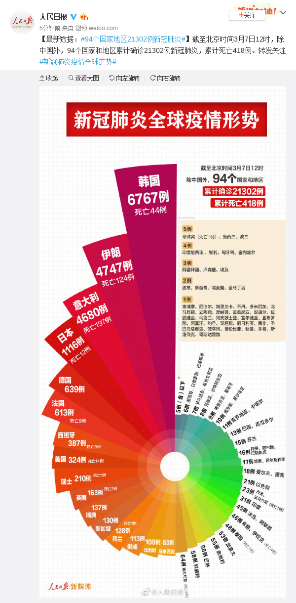 全国新型肺炎最新数据(全国新型肺炎最新动态数据) 全国新型肺炎最新数据(全国新型肺炎最新动态数据)