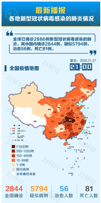 全国新型肺炎最新数据(全国新型肺炎最新动态数据) 全国新型肺炎最新数据(全国新型肺炎最新动态数据)
