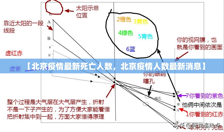 【北京疫情最新死亡人数,北京疫情人数最新消息】 【北京疫情最新死亡人数,北京疫情人数最新消息】