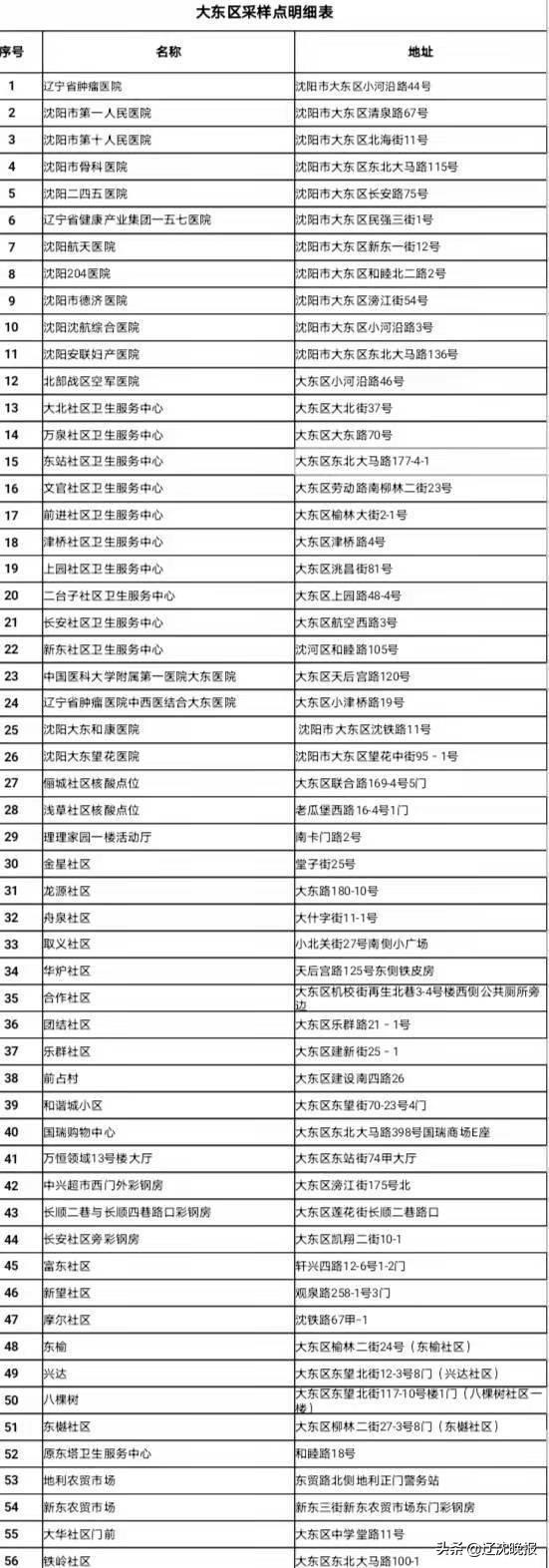 沈阳发现7例核酸异常人员(沈阳确诊7例)