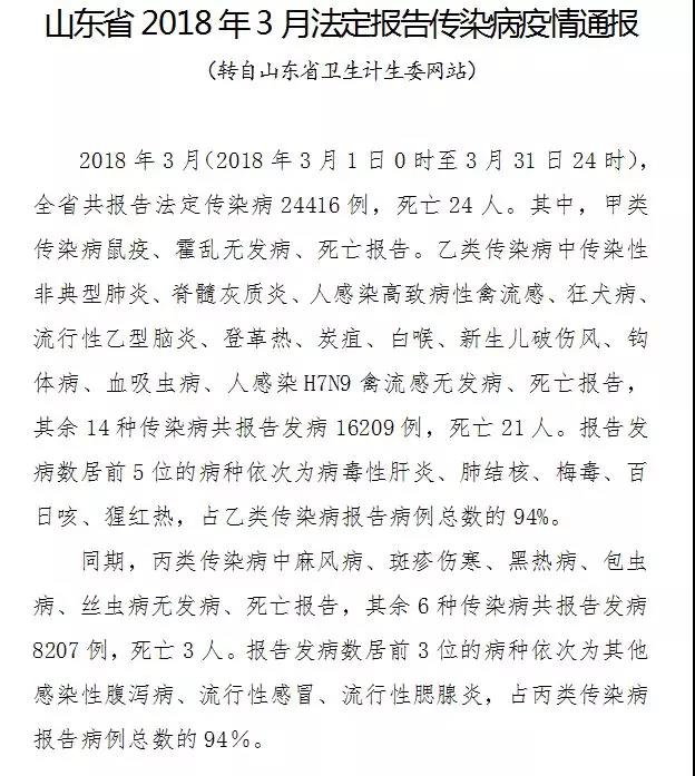 【山东最新传染病疫情通报,山东最新传染病疫情通报今天新增】 【山东最新传染病疫情通报,山东最新传染病疫情通报今天新增】