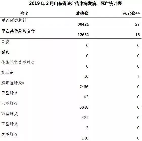 【山东最新传染病疫情通报,山东最新传染病疫情通报今天新增】 【山东最新传染病疫情通报,山东最新传染病疫情通报今天新增】