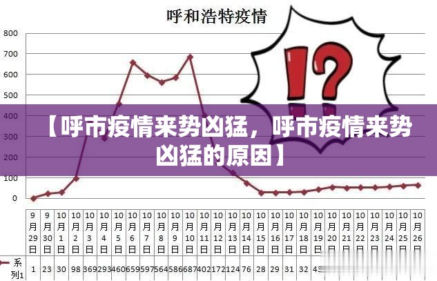 【呼市疫情来势凶猛,呼市疫情来势凶猛的原因】 【呼市疫情来势凶猛,呼市疫情来势凶猛的原因】