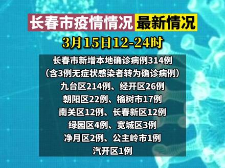 【长春疫情最新通报,长春疫情最新通告】 【长春疫情最新通报,长春疫情最新通告】